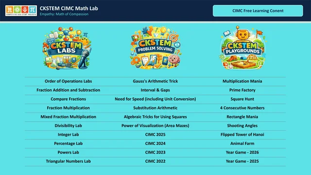 CIMC Math Lab · 2026 learning content — original poster; readable text is provided immediately before this image