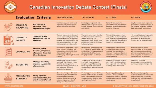 Debate Contest finals · 2023 evaluation rubric — original poster; readable text is provided immediately before this image