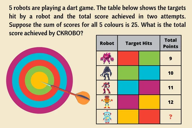 Original activity · Robot darts — original poster; readable text is provided immediately before this image