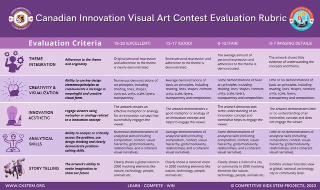 Visual Art · original 2023 evaluation rubric — original poster; readable text is provided immediately before this image