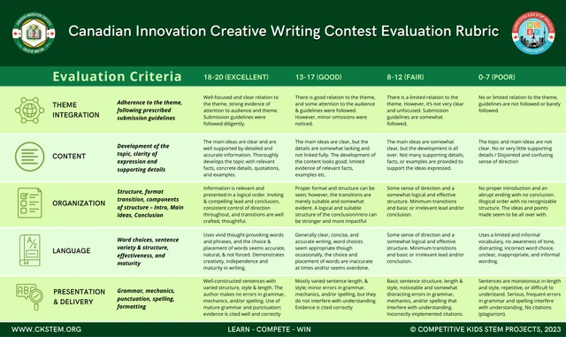 Creative Writing · original 2023 evaluation rubric — original poster; readable text is provided immediately before this image