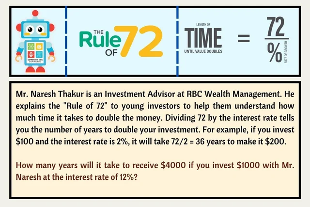 Original activity · The Rule of 72 — original poster; readable text is provided immediately before this image