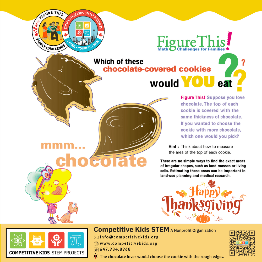 Which Cookie would you eat? — area and geometry challenge
