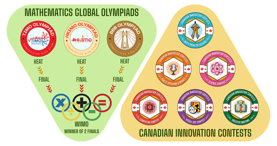 Thailand International Math Olympiad